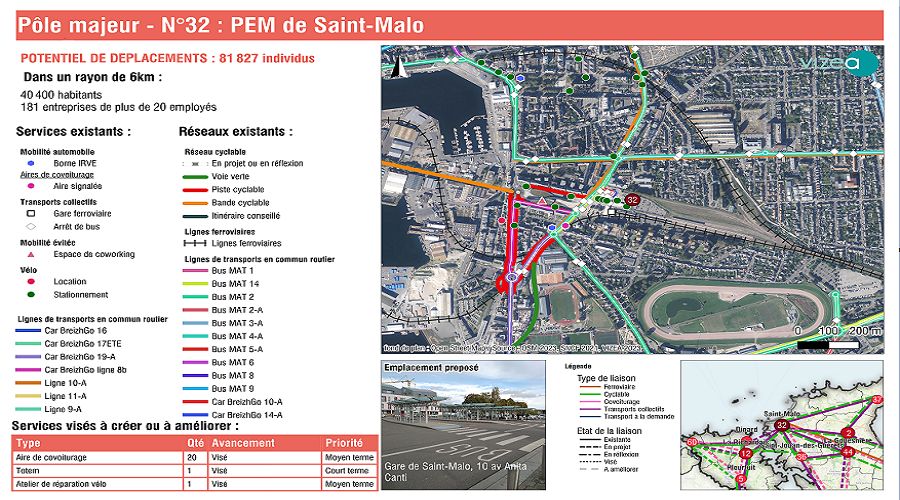 Carte de diagnostic intermodal du pôle d'échanges multimodal de Saint-Malo